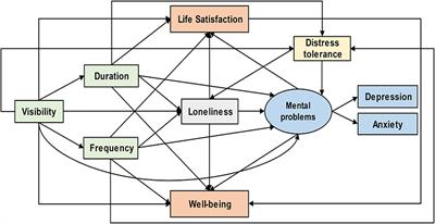 Can Viewing Nature Through Windows Improve Isolated Living? A Pathway Analysis on Chinese Male Prisoners During the COVID-19 Epidemic